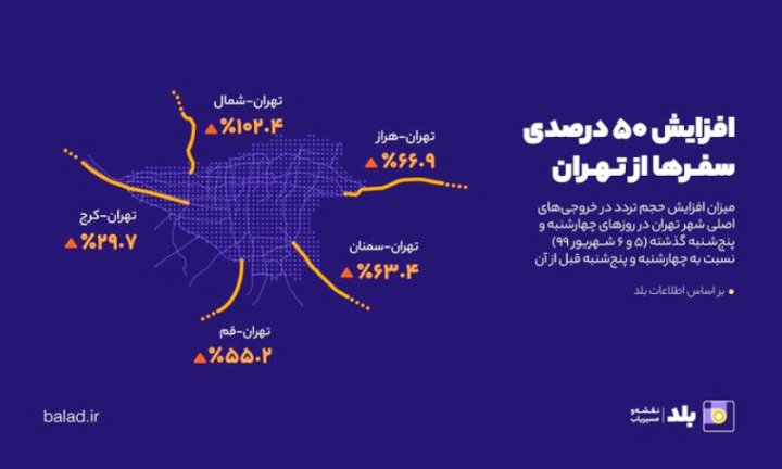 به جای تیتر پیشنهادی