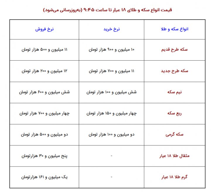 نرخ ارز: دلار، یورو / قیمت طلا و سکه ۲۶ آبان ۹۹