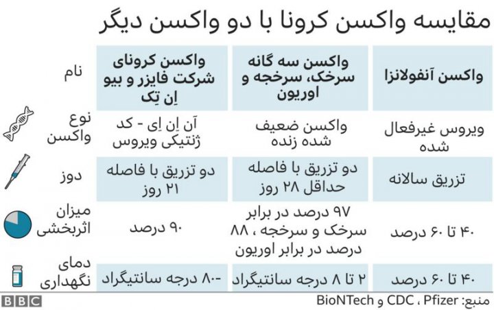 واکسن کرونا؛ از سیر تا پیاز