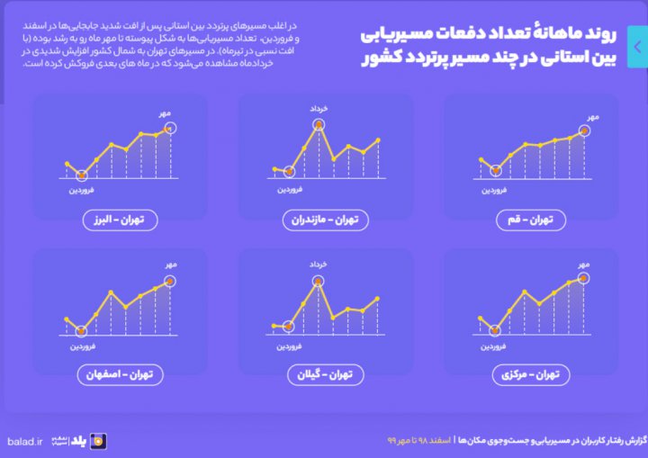 رفت و آمد زیر سایه کرونا////