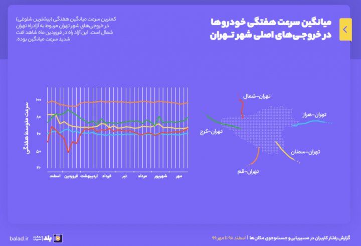 رفت و آمد زیر سایه کرونا////