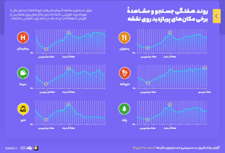 رفت و آمد زیر سایه کرونا////