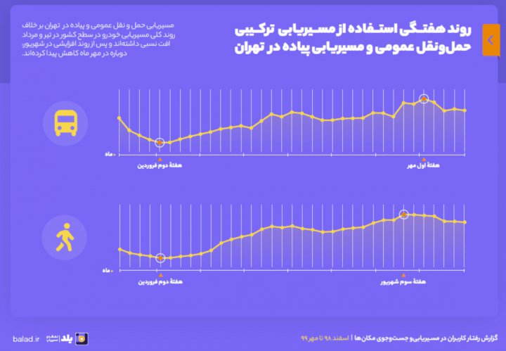 رفت و آمد زیر سایه کرونا////