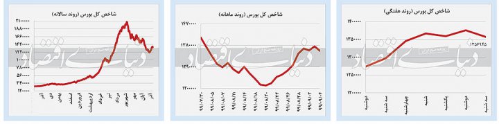 خزان بازار‌های داخلی