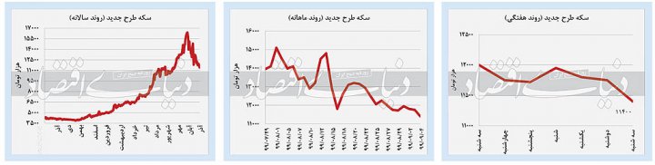 خزان بازار‌های داخلی