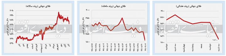 خزان بازار‌های داخلی