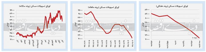 خزان بازار‌های داخلی