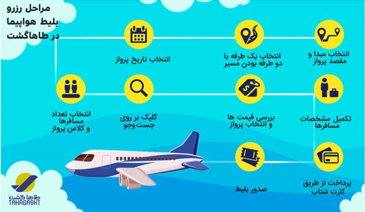 راهنمای کامل رزرو هتل و خرید بلیط هواپیما آنلاین!