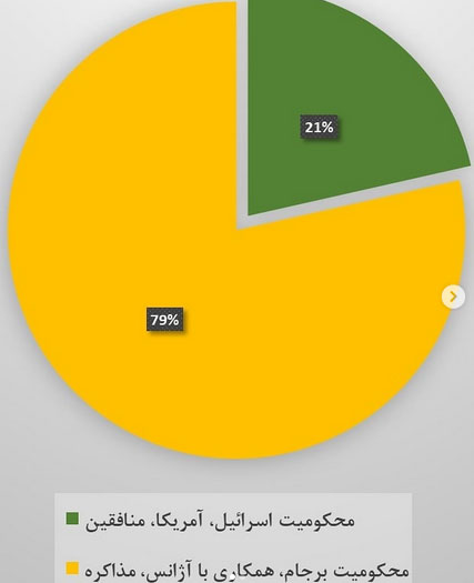 یادداشت ظریف درباره جنگ روانی پس از ترور شهید فخری‌زاده