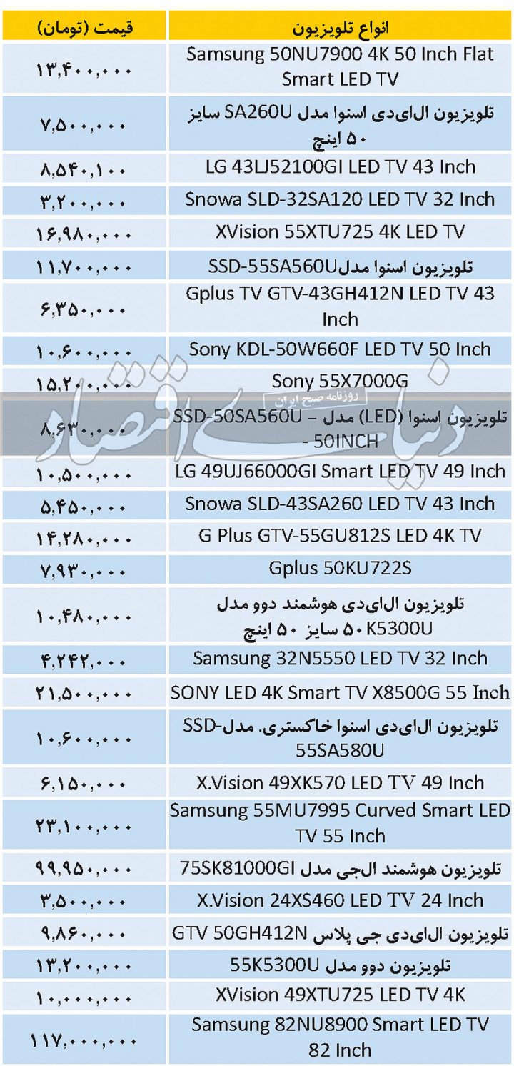 قیمت انواع تلویزیون