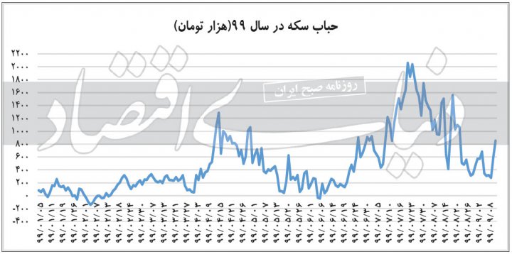 سکه