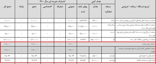 سازمان حج و زیارت