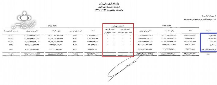 صندوق پالایش یکم