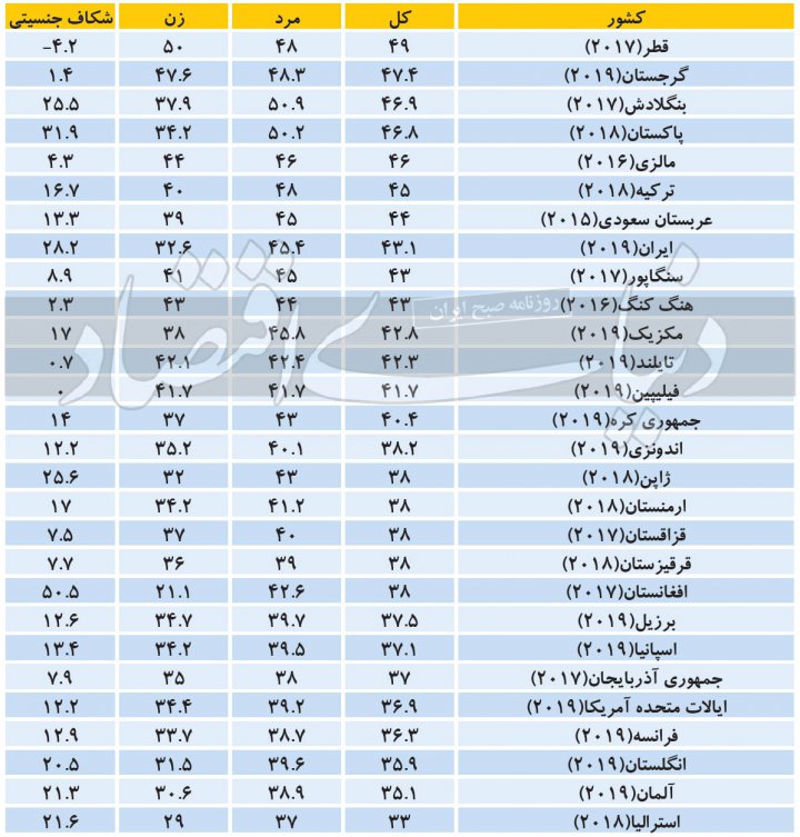 ساعت کاری