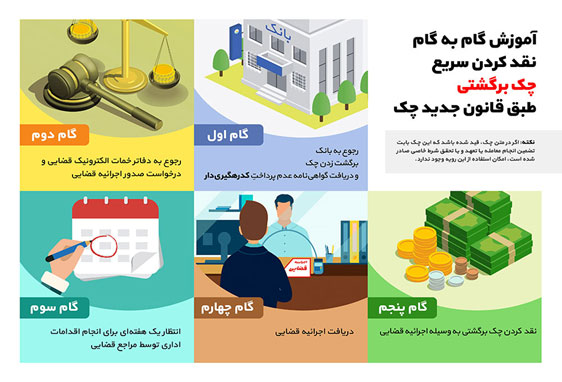 آشنایی با قانون جدید چک