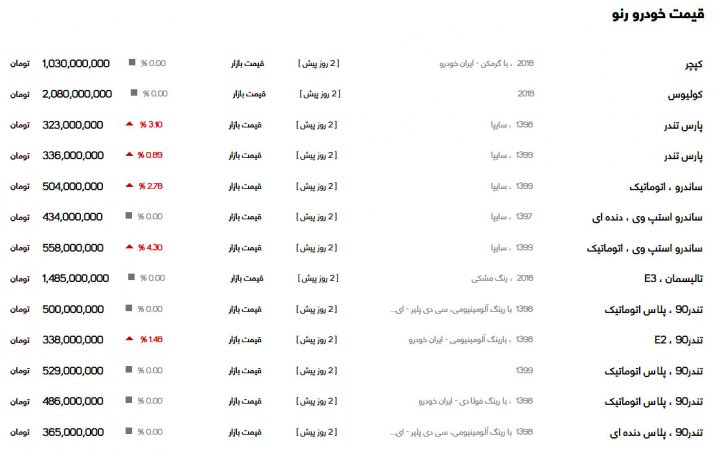قیمت انواع خودر در بازار امروز ۲۱ آذر ۹۹؛ قیمت محصولات ایران خودرو، سایپا، جک، رنو و تیگو در بازار