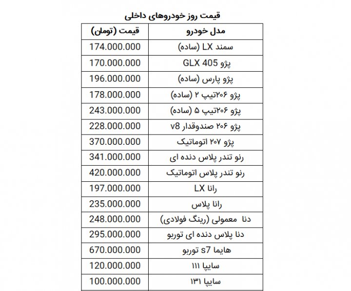 قیمت روز خودرو