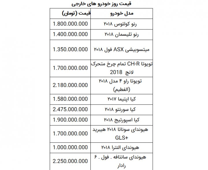 قیمت روز خودرو