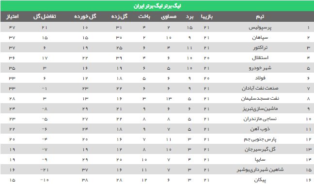 پرسپولیس صدرنشین جدول کلی سال 98 (عکس)