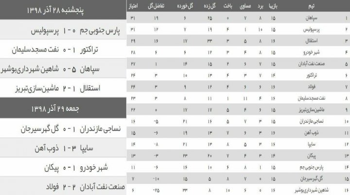 فتاحی: خیلی دوست دارند، جام را به پرسپولیس بدهید