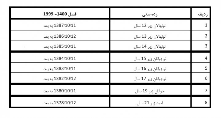 شرایط سنی رده‌های پایه فوتبال تایید شد