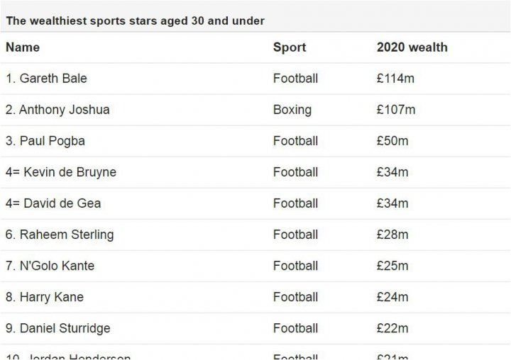 ستاره فرمول یک، ثروتمندترین ورزشکار بریتانیا