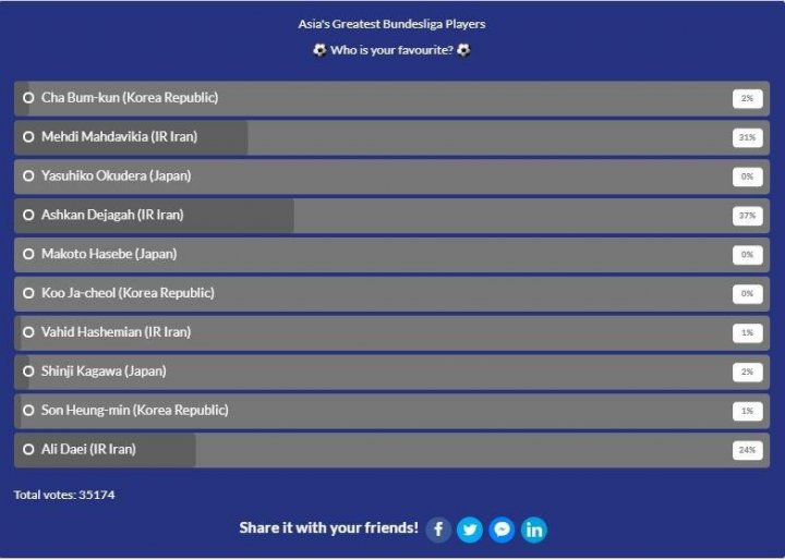 اشکان دژاگه بهترین آسیایی تاریخ بوندس‌لیگا شد