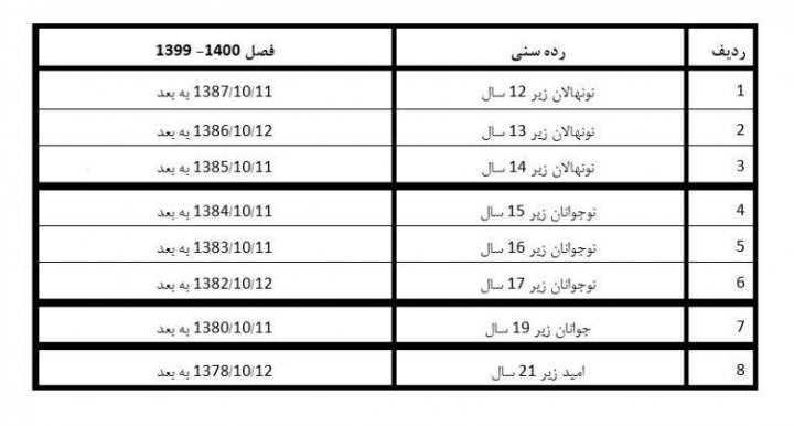 رده‌های سنی بازیکنان پایه اعلام شد