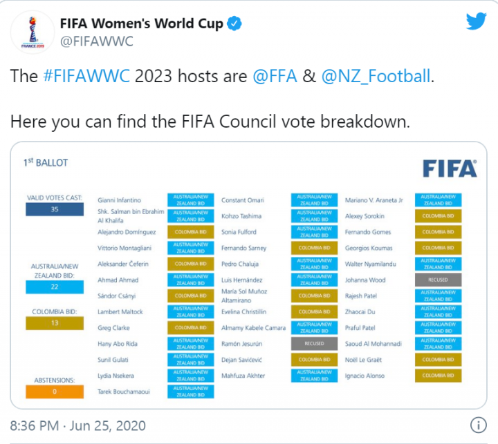 رسمی: میزبان جام جهانی زنان 2023 اعلام شد