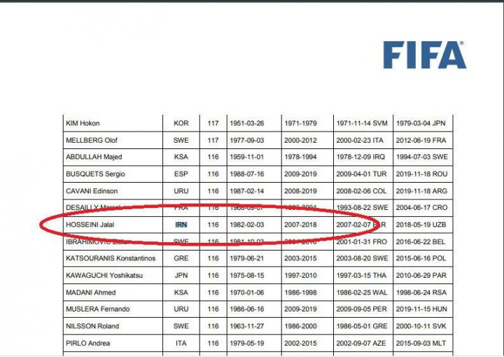آخرین بروزرسانی جدول بیشترین بازی های ملی در فیفا