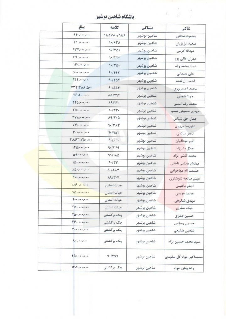 بدهی 15 میلیاردی برای این شاهین نه، آن شاهین (سند)