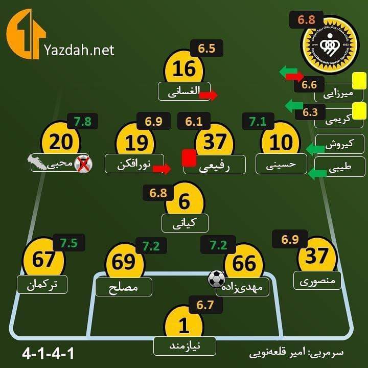 تغییرات ژنرال و کسب بهترین نمرات (آمار)