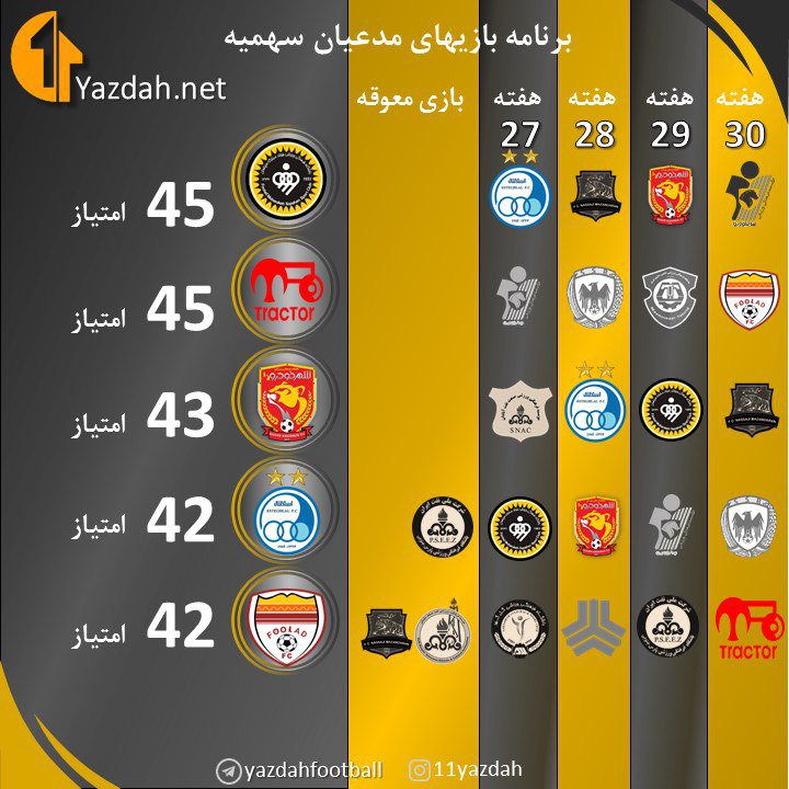 تکلیف سهیمه آسیایی اینطور مشخص می‌شود (گزارش)