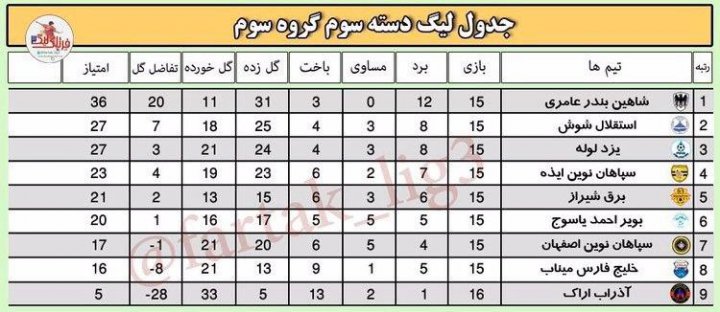 پدیده جدید فوتبال ایران؛ یک تیم از یک روستا