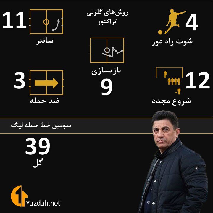 پرونده عملکرد سپاهان در فصل 98 99 (آمار)