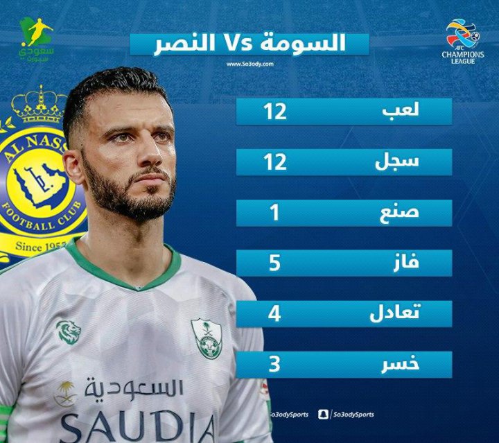 عمر السومه، کابوسی برای النصر (عکس)