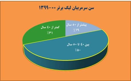 داستان یک حمله بی سابقه در لیگ برتر فوتبال ایران