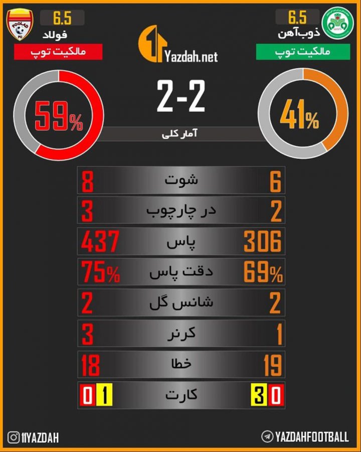 نمایش امیدوارکننده برای رحمان و نکونام