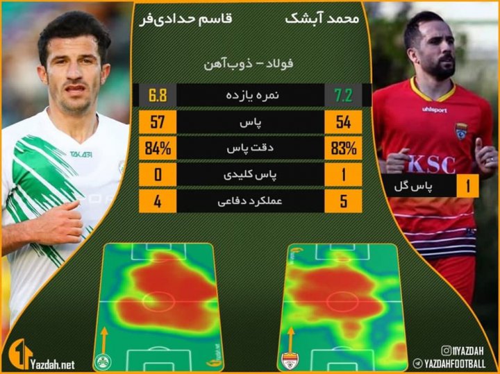 نمایش امیدوارکننده برای رحمان و نکونام