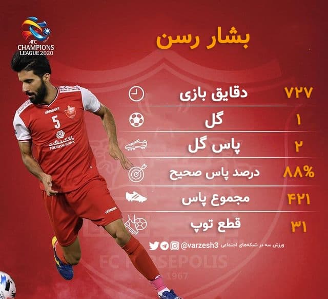 آمار رسن در مسابقات ACL تا فینال (عکس)