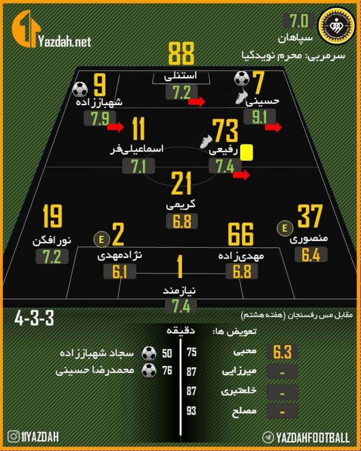 سپاهان با درخشش حسینی به قلعه‌نویی رسید (عکس)