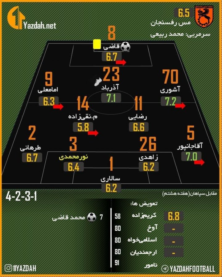 سپاهان با درخشش حسینی به قلعه‌نویی رسید (عکس)