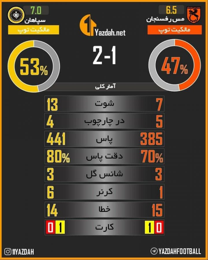 سپاهان با درخشش حسینی به قلعه‌نویی رسید (عکس)