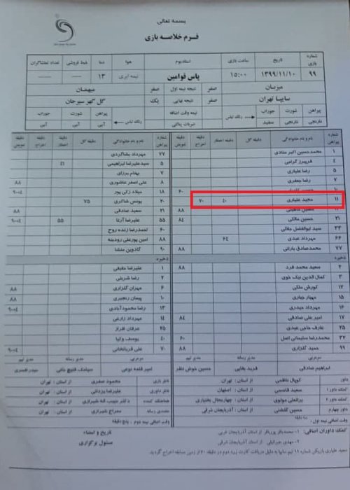 علیاری؛ دایوی برای شکست سایپا (عکس)