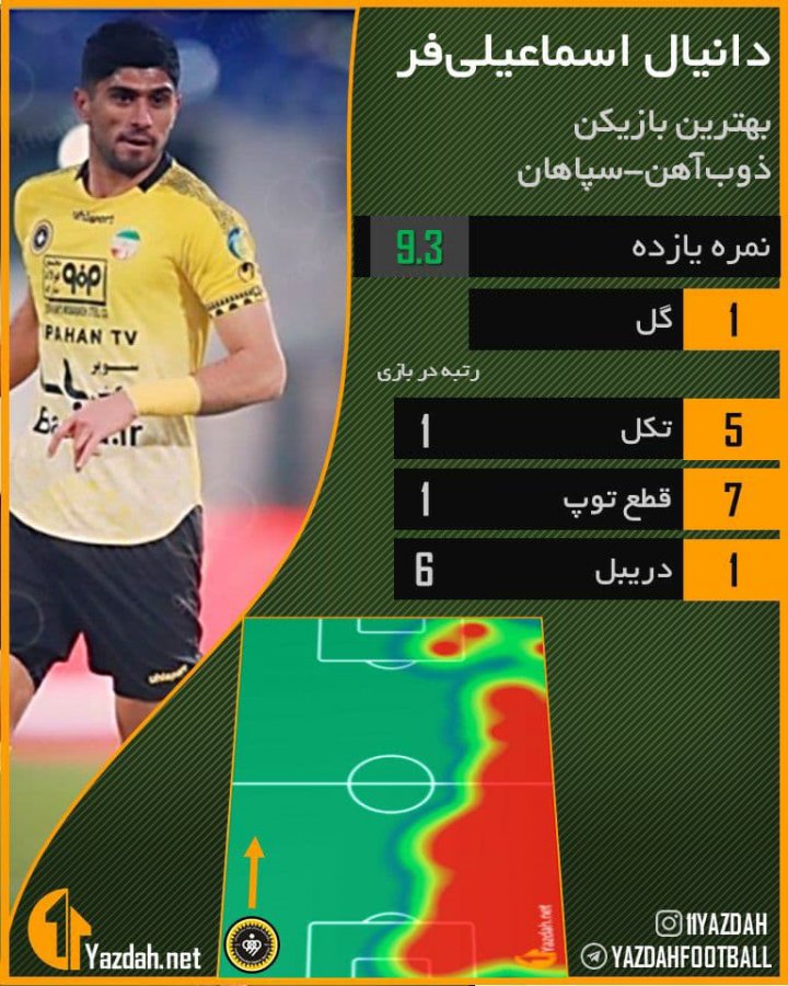 اسماعیلی فر، بهترین بازیکن دربی اصفهان(عکس)