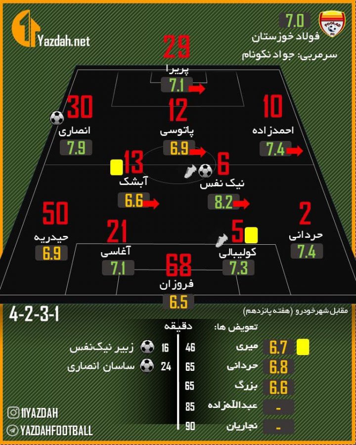 روز درخشان زبیر با گل و پاس گل(عکس)