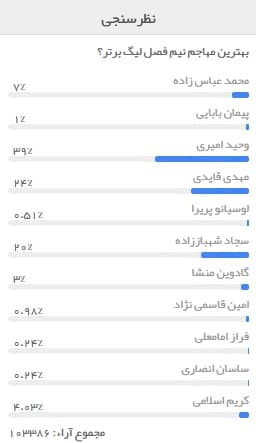 بهترین مثلث هجومی لیگ برتر ایران با 25 گل (عکس)