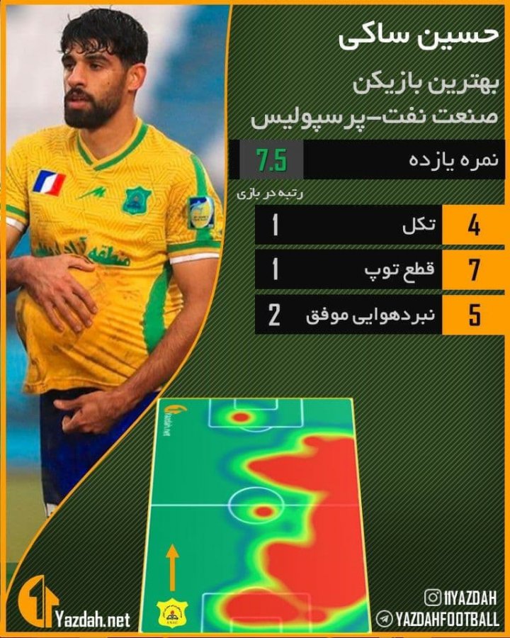 حسین ساکی بهترین بازیکن صنعت – پرسپولیس