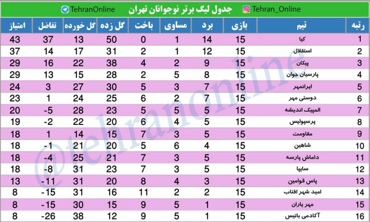 تونل افتخار برای بچه های مهدوی کیا