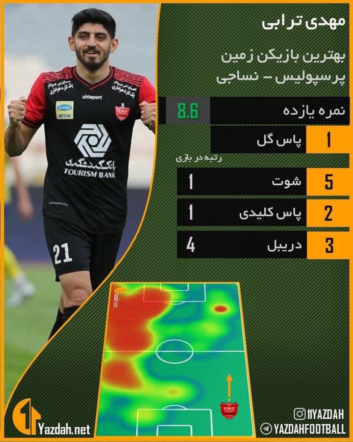ترابی بهترین بازیکن پرسپولیس نساجی